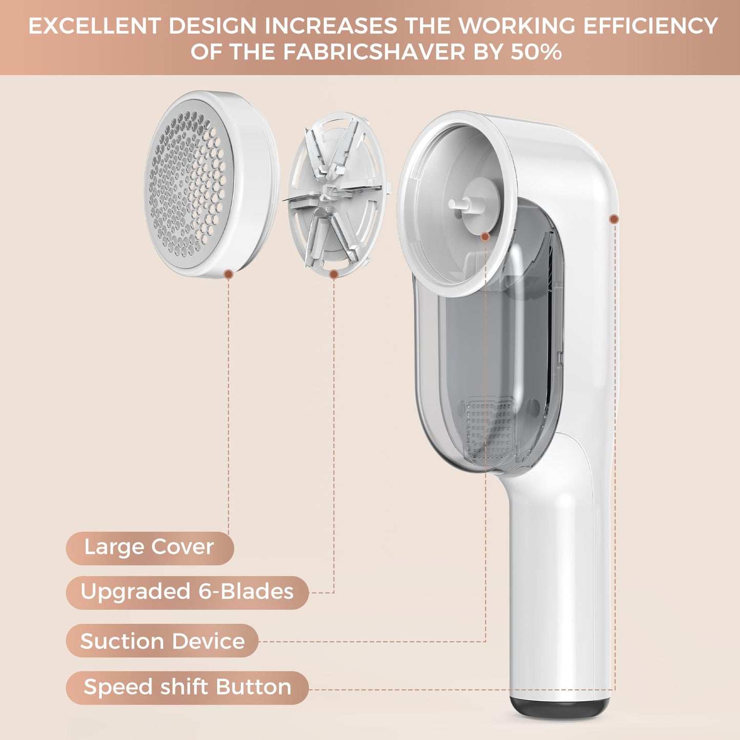 PKBD Large Size Electric Charging Fabric Shaver and Double-Blade Lint Remover with 6 Free Extra Blades, Large Capacity Scrap Storage, Quickly and Effectively Remove Fluff, Lint, and Bobbles