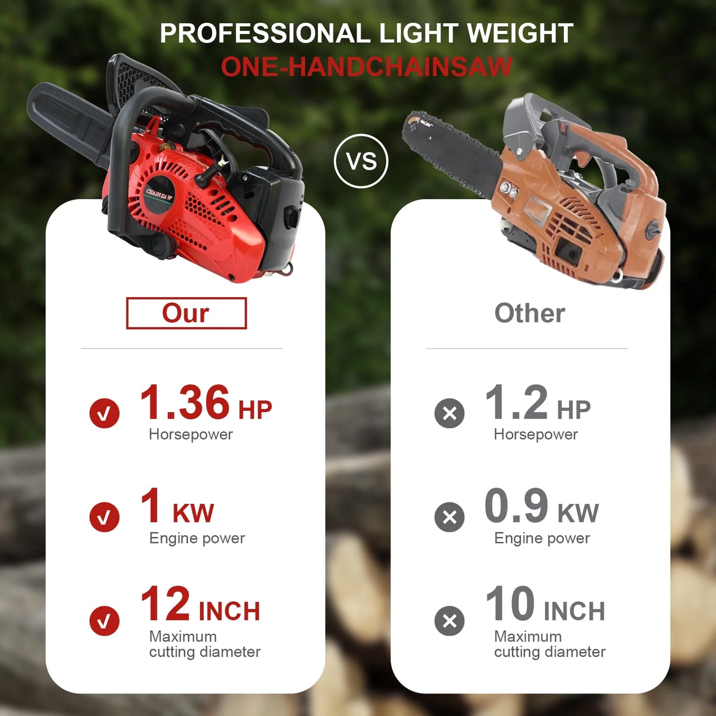 BAOKALER 12" Top Handle Gas Chainsaw,2-Stroke 25.4cc Portable Chain Saws for Wood Cutting, Gasoline Chain Saws for Trees