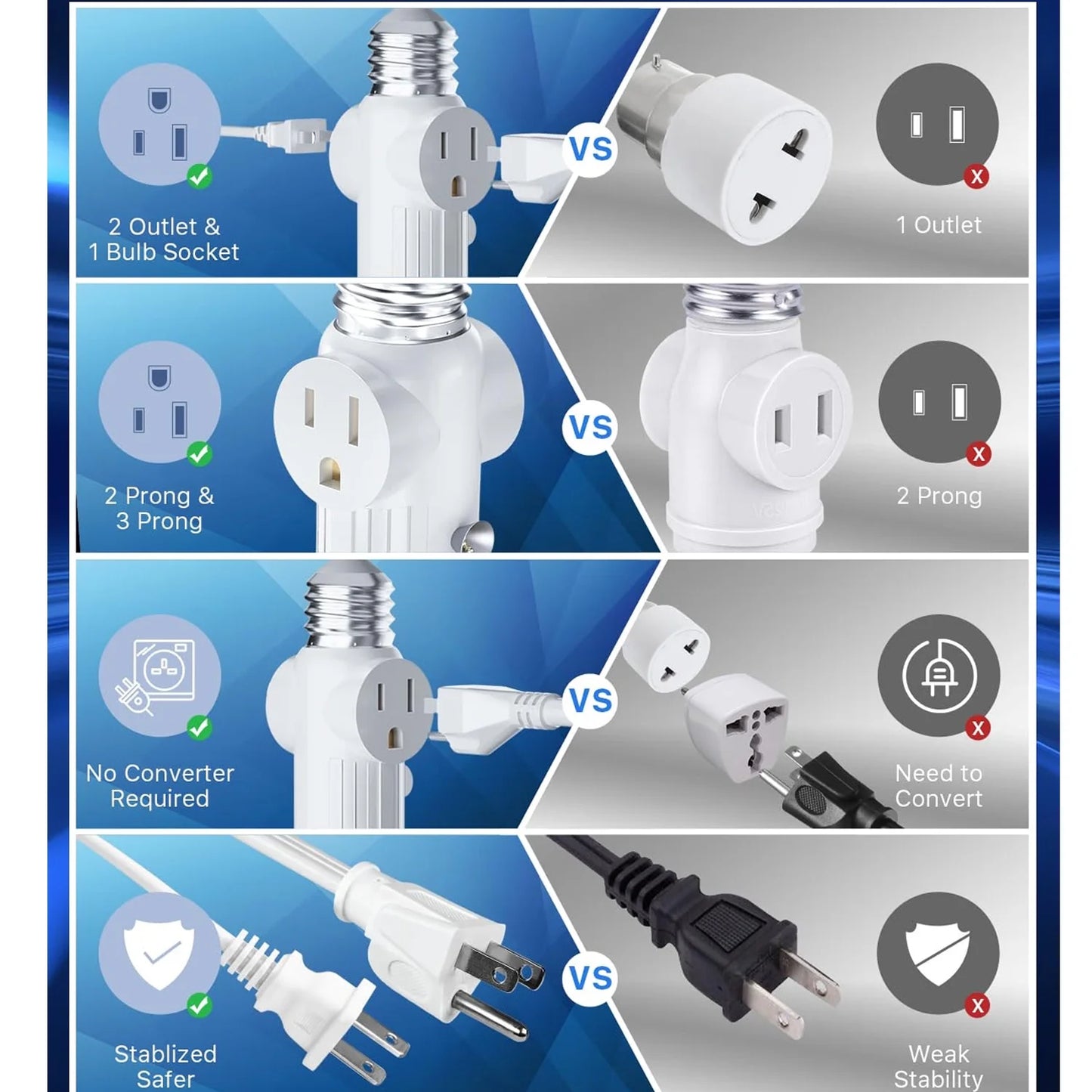 Light Socket to Plug Adapter, 2-Pack Pull Chain 2/3 Prong Light Socket Adapter E26/E27 Light Bulb Outlet Socket Polarized Plug Converter for Garages, Living Rooms, hallways, and More