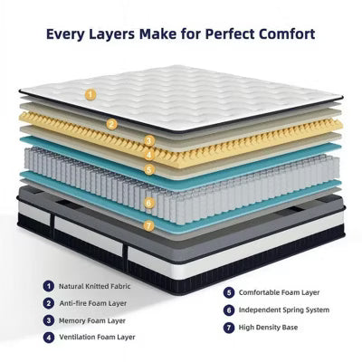 14 Inch Queen Hybrid Mattress in a Box, Anti Static, Medium Firm, Cooling Breathable Gel Memory Foam, CertiPUR-US Certified, White