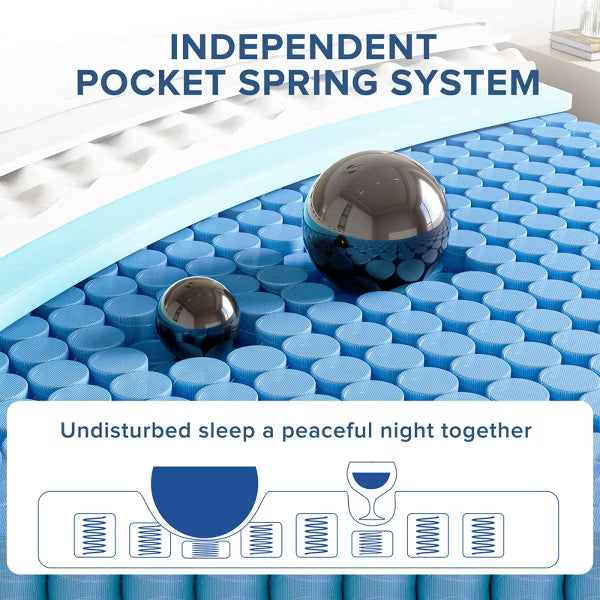 Swedrea Hybrid Mattress Gel Medium Memory Foam in White