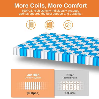 King Size Mattress,14 Inch Mattress in a Box with Memory Foam & Individual Pocket Spring for Edge Support,Pressure Relief,Medium Firm,CertiPUR-US.