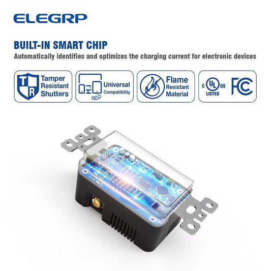ELEGRP USB Outlet Receptacle, 20W 4.0 Amp USB Wall Outlet, 15 Amp Tamper-Resistant Electrical Outlet with Type A port, UL Listed, Wall Plate Included
