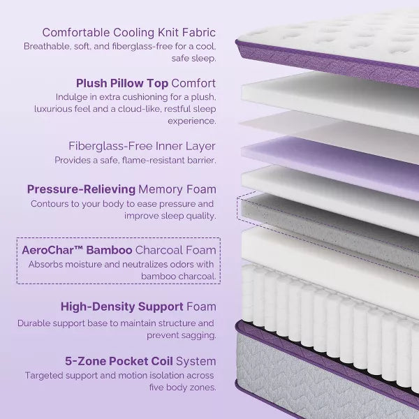 Sersper 14 Inch Pillow Top Hybrid Mattress - 5-Zone Pocket Innersprings, Motion Isolation, Heavier Coils