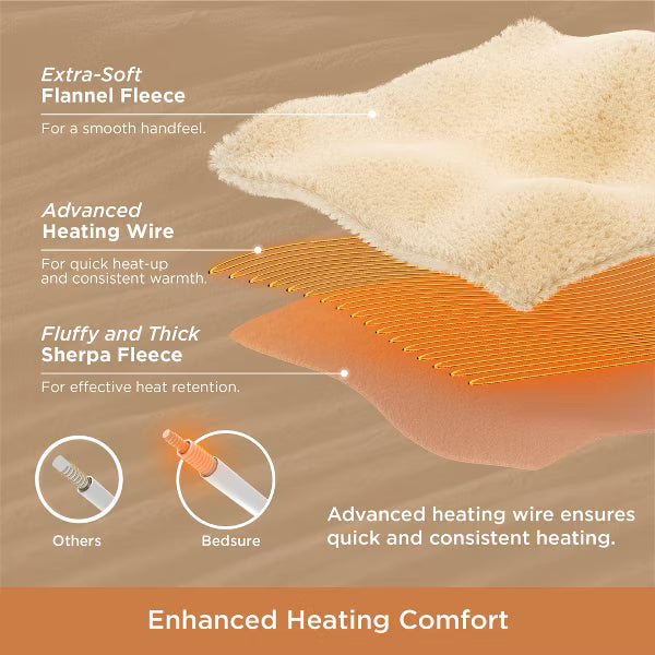 GentleSoft Heated Blanket Soft Ribbed Flannel Electric Blanket Gifts for Others