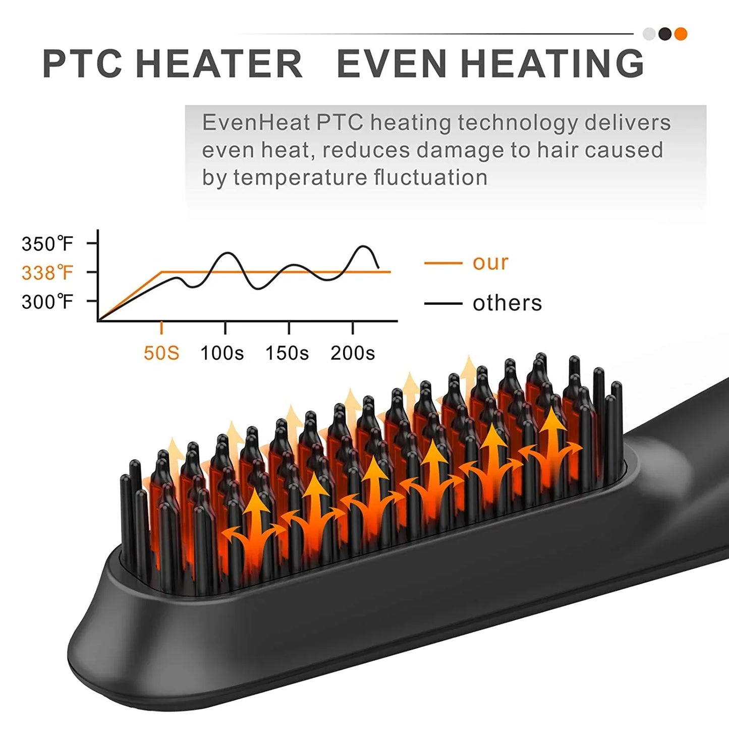 FEBOTE Beard Straightener Brush Kit for Men, Anti-Scalding Heated Styling Hair Comb, 5 Temperature Settings, Grooming Gifts with Bear Shaper and Travel Bag