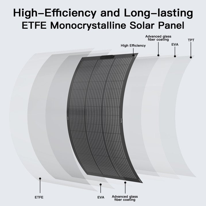 MHPOWOS 100W Flexible Solar Panel with ETFE Monocrystalline Cell, 24V Solar Charger, IP67 Waterproof for RV Camping Home Boat Marine Curve Surface
