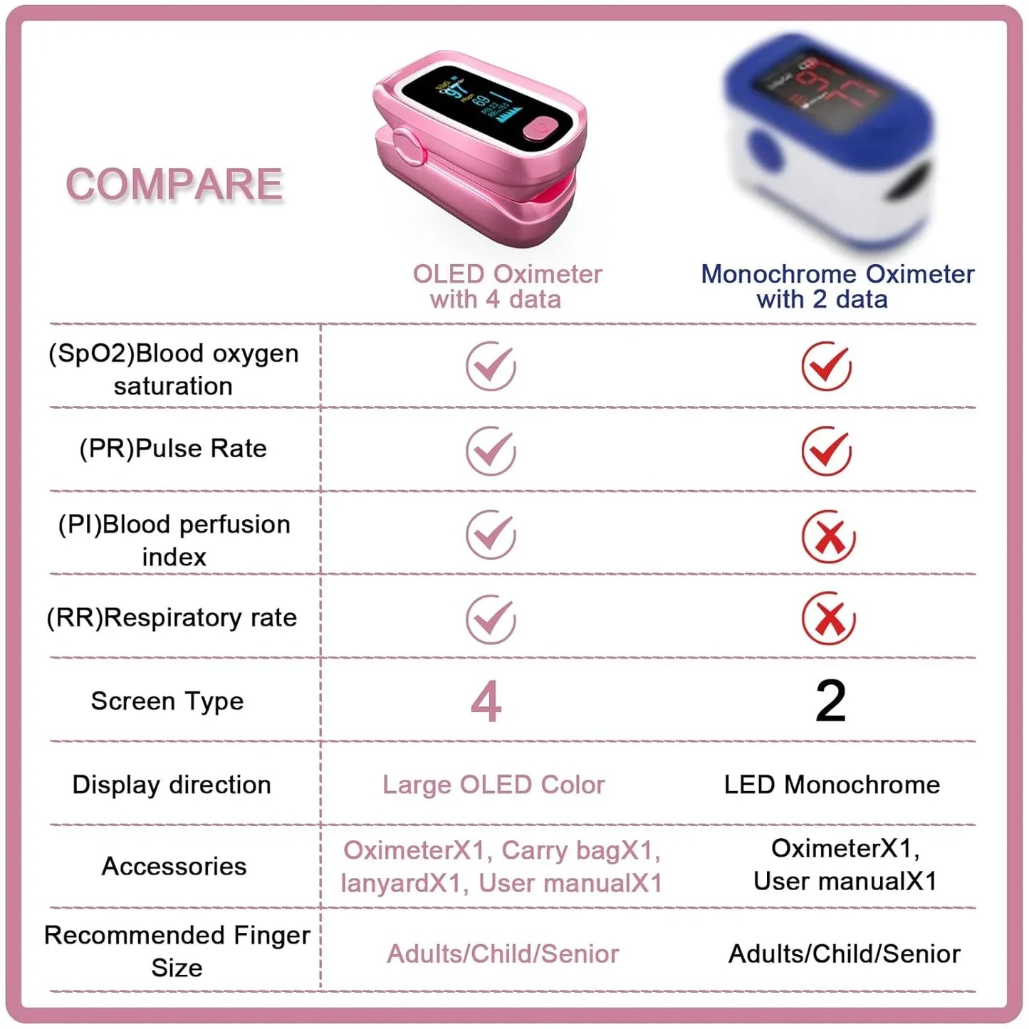 SUWU Oximeter, SpO2 Pulse Oximeter, 4 Data Pulse Oximeter with Respiration, Respiration Rate Monitor, Pulse Oximeter with Bag, and Lanyard (Pink)