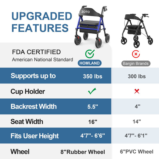 ZOTO Mobility Walker for Seniors, Lightweight Folding Rolling Walker with Seat and Backrest for Seniors and Adult