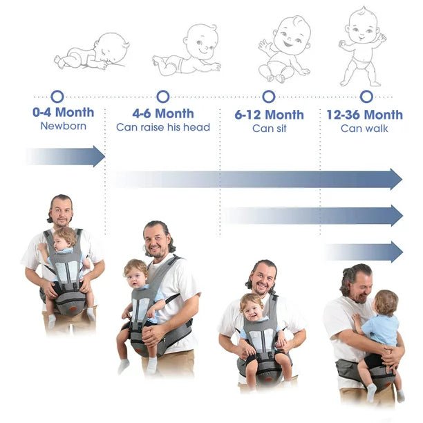 Baby Carrier with Hip Seat, iFanze 6-in-1 All-In-One Ergonomic Baby Carrier Front and Back Baby Sling with Waist Stool and Lumbar Support for Breastfeeding Newborn to Toddler (Gray)
