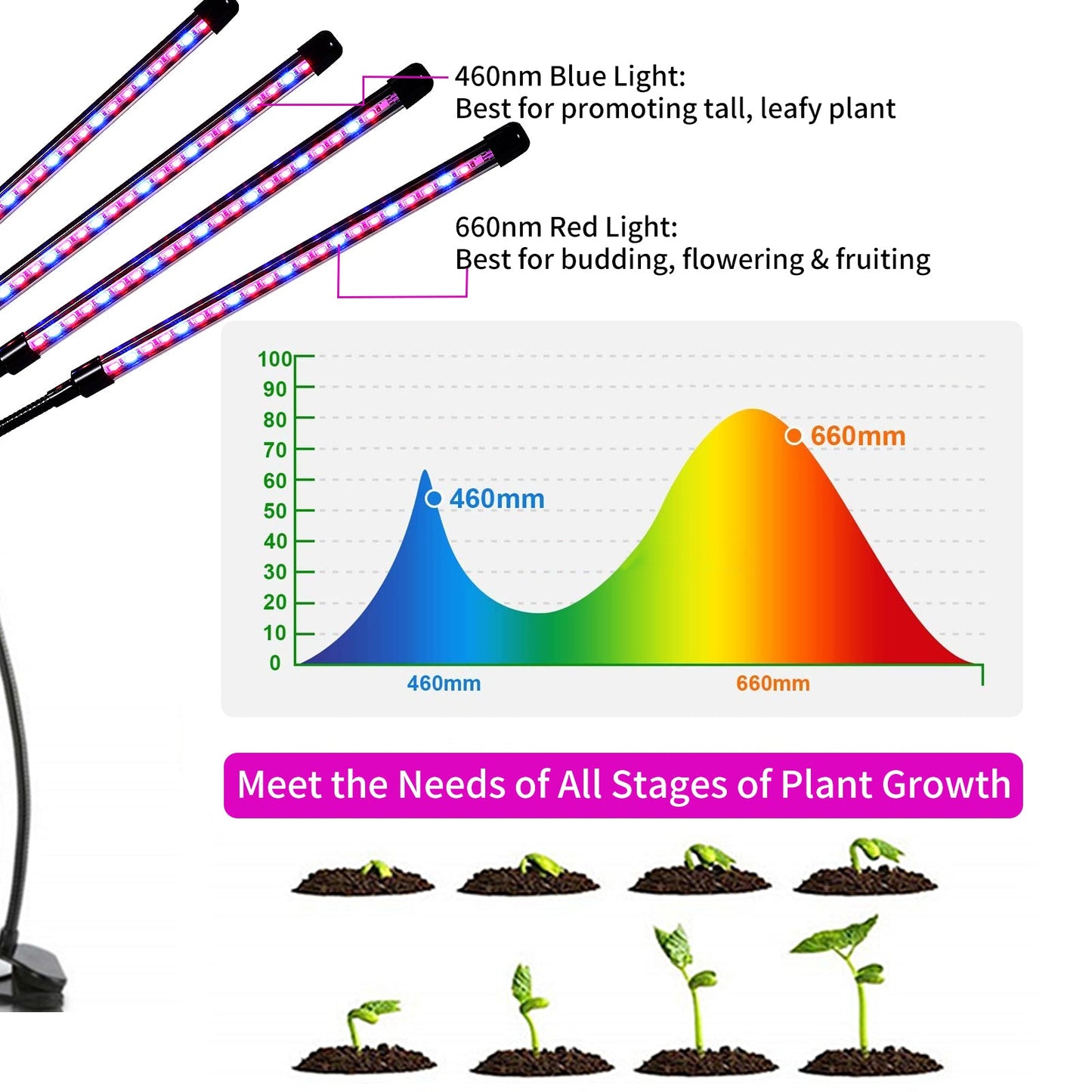 TUOY 84 LED Grow Lights for Indoor Plants Red Blue Spectrum Auto ON & Off 4 Head Clip-on 4/8/12H Timer 10 Dimmable Level Grow Light with DC Adapter