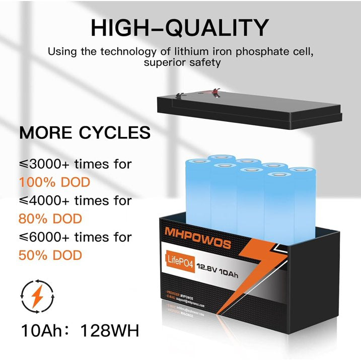 MHPOWOS 12V 10Ah LiFePO4 Battery, 3000+ Deep Cycles LiFePO4 Lithium Batteries Built-in 10A BMS, Perfect for Solar Battery Charger, Fish Finder, Power Wheels, LED Light, Toys, Off-Grid Applications
