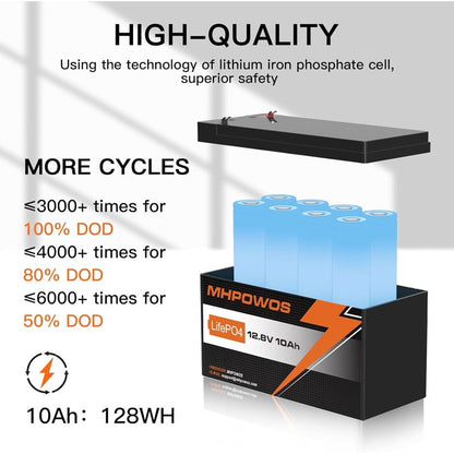 MHPOWOS 12V 10Ah LiFePO4 Battery, 3000+ Deep Cycles LiFePO4 Lithium Batteries Built-in 10A BMS, Perfect for Solar Battery Charger, Fish Finder, Power Wheels, LED Light, Toys, Off-Grid Applications