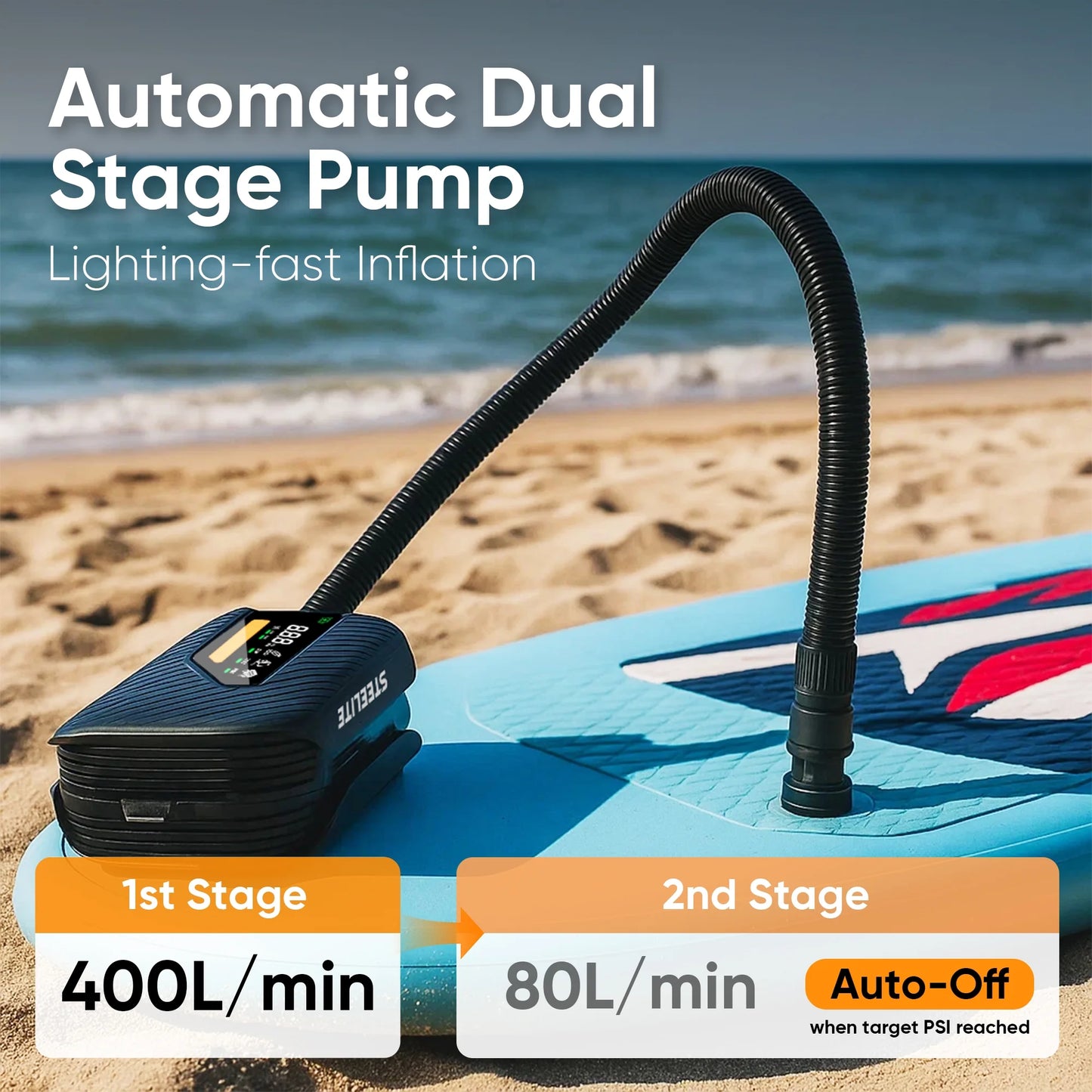 Steelite Electric Paddle Board Pump,Rechargeable 50PSI High Pressure SUP Air Pump with Auto-Off,Dual-Stage Inflation and Deflation,Portable Electric Pump for Inflatiable Bed,Boat,Tent