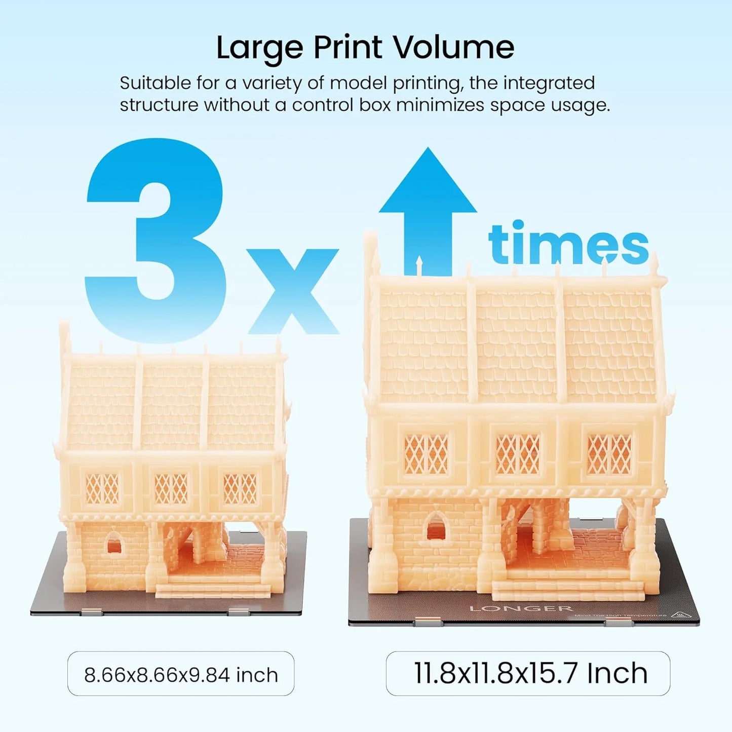 Longer LK5 Pro 3 3D Printer Large 11.8" x 11.8" x 15.7" Printing Size,FDM Technology,Fully Open Source TMC 2209 Motherboard,Resume Printing,95% Pre-Assembled Perfect for Beginners