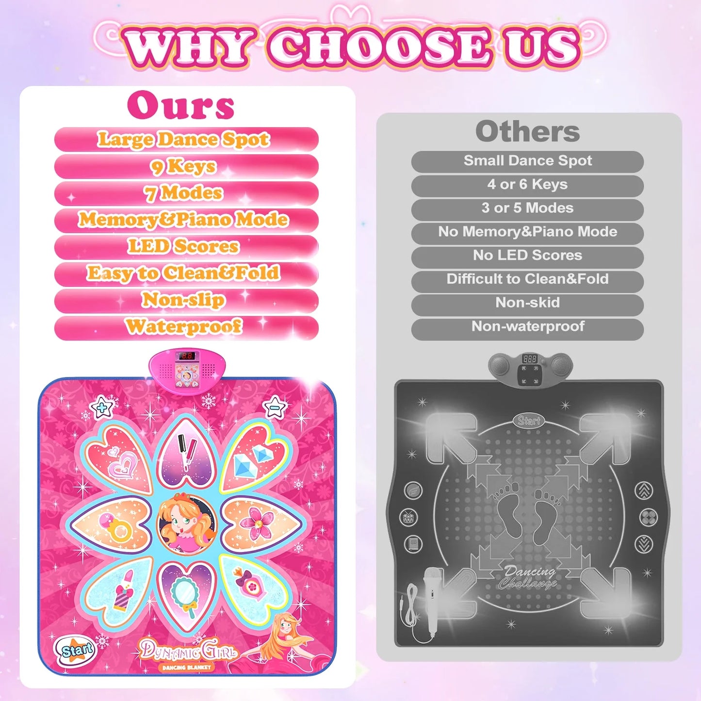 JoyStone Dance Mat, Dance Mixer Rhythm Step Play Mat with LED Lights, Built-in Music, 7 Challenge Levels, Dance Game Toy Gift for Kids Girls Boys, Pink