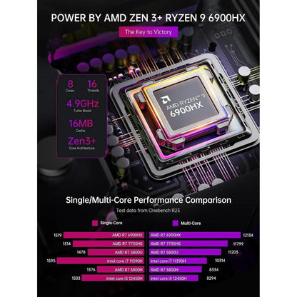 NIPOGI S3A Mini PC with AMD Ryzen 7 6900HX, 32GB RAM, 512GB SSD, Windows 11 PRO