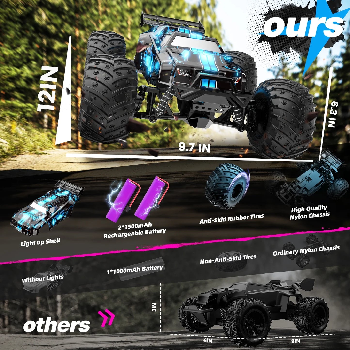 JoyStone RC Cars 1:14 Scale Remote Control Truck, 15+ mph High Speed Monster Truck with Metal Shell and 2 Batteries for Boys Kids, Green