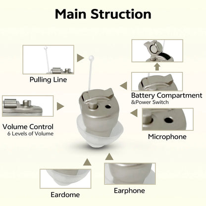 ELCTRTICI Hearing Aid for Adults, Mini Invisible Hearing Aid with Smart Noise Reduction, Gold.