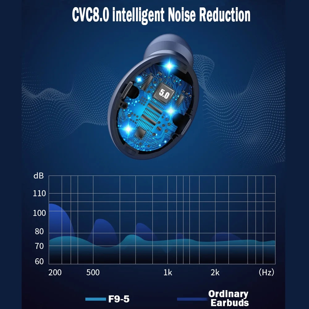 Wireless Earbuds, Bluetooth 5.1 Earbuds with 140H Playtime, Bluetooth Headphones Noise Cancelling Stereo Bass Wireless Ear... Wireless Earbuds, Bluetooth 5.1 Earbuds with 140H Playtime, Bluetooth Head