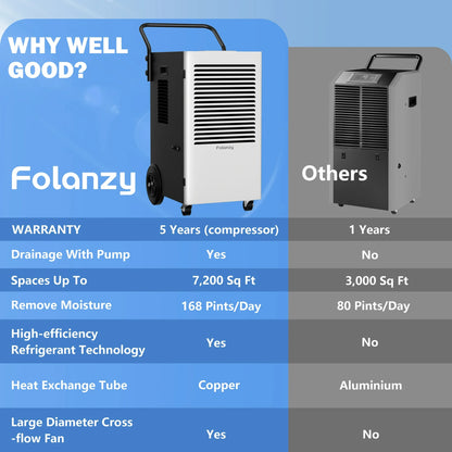 Folanzy 168 Pints Commercial Dehumidifier with Pump and Drain Hose for Basements Home and Large Spaces up to 7,200 Sq Ft