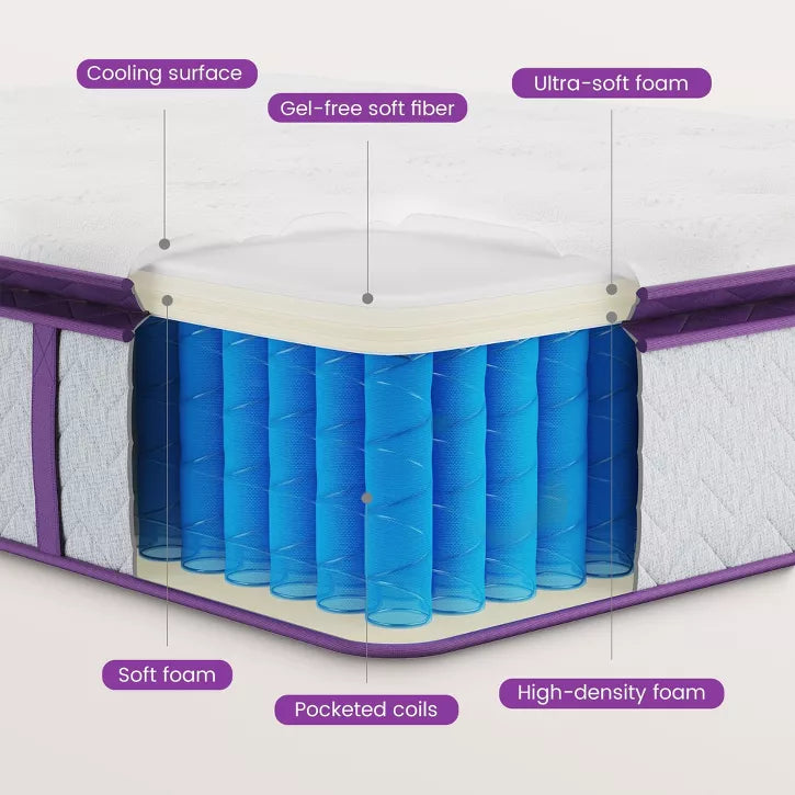 Sersper 10 Inch Pillow Top Hybrid Mattress - 5-Zone Pocket Innersprings, Motion Isolation, Heavier Coils