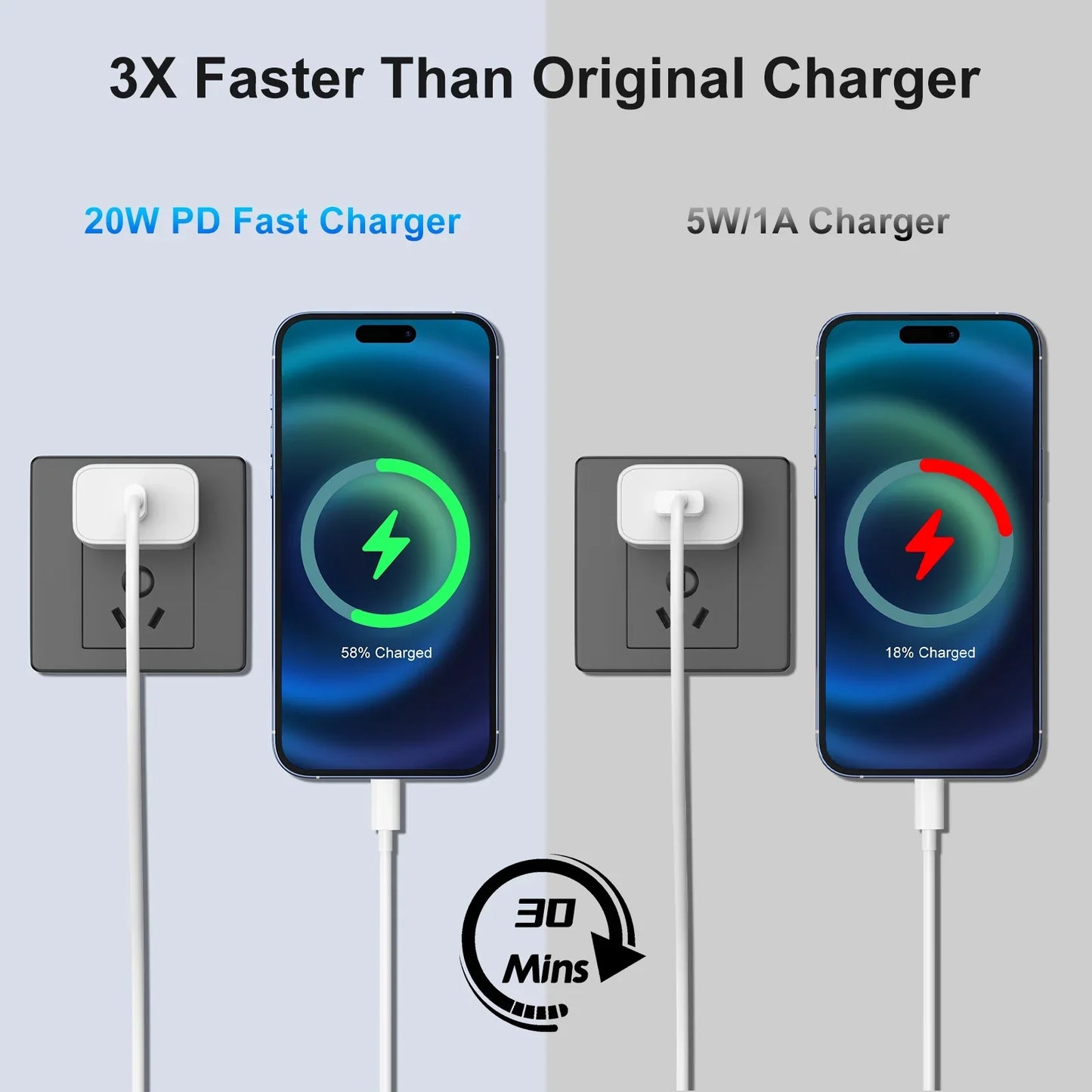 USB C Charger 2 Pack 20W PD White Fast Charger Block with 6FT USB C Cable Compatible with Android