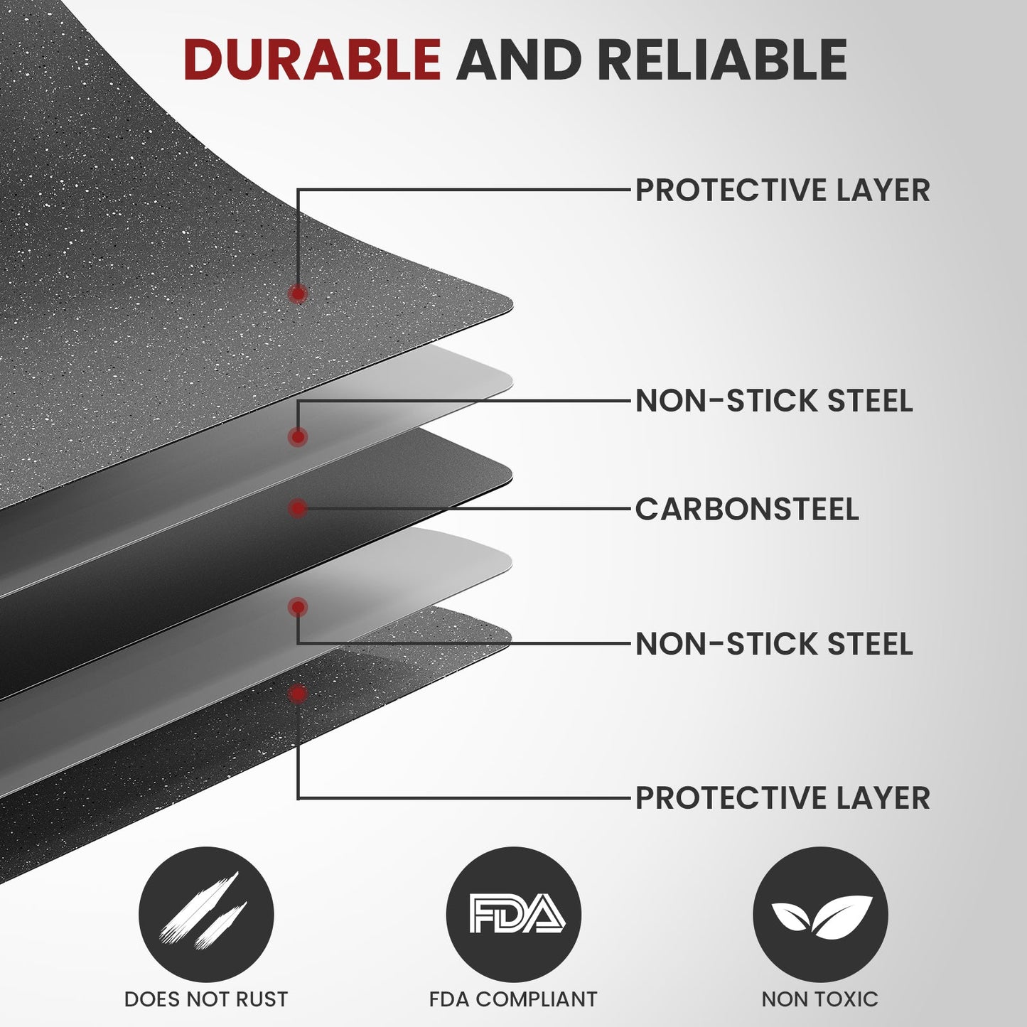 3 Pack Cookie Sheet Set, Speckled Baking Sheet Set with Square Texture Pattern, Carbon Steel Nonstick Bakeware Sets for Oven