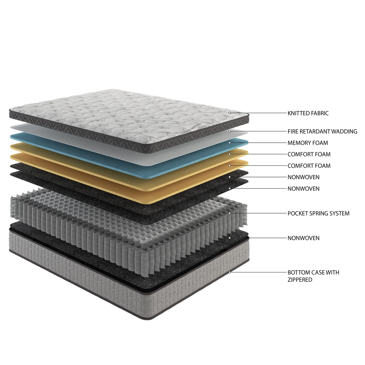 Queen Mattress in a Box, PENTINM 10 inch Memory Foam Mattress for Pressure Relief and Motion Isolation, Queen Mattress Diamond Innerspring Hybrid and Cooling Gel, Medium Firm, CertiPUR-US, Gray