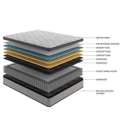 Queen Mattress in a Box, PENTINM 10 inch Memory Foam Mattress for Pressure Relief and Motion Isolation, Queen Mattress Diamond Innerspring Hybrid and Cooling Gel, Medium Firm, CertiPUR-US, Gray