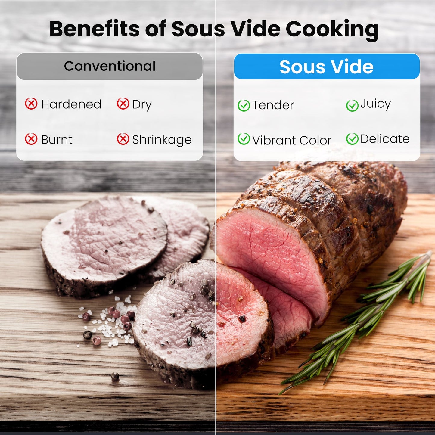 Sous Vide Machines, Precision Cooker, Waterproof Immersion Circulator with Digital Touch Screen and Accurate Temperature Time Control, Sous Vide Device for Home Kitchen