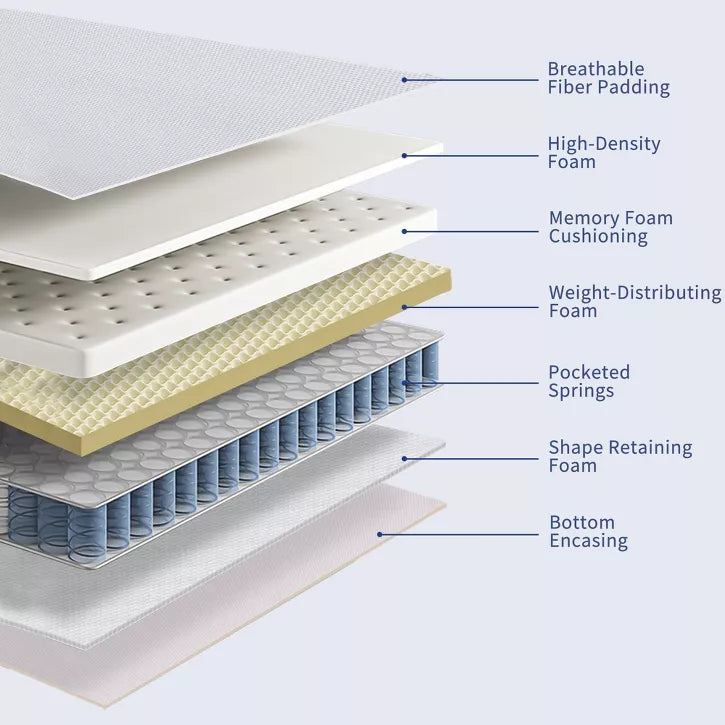 Kescas Premium 10 Hybrid Mattress -Medium-Firm and Fits Any Bed Frame: Platform, Box Spring, or Slats