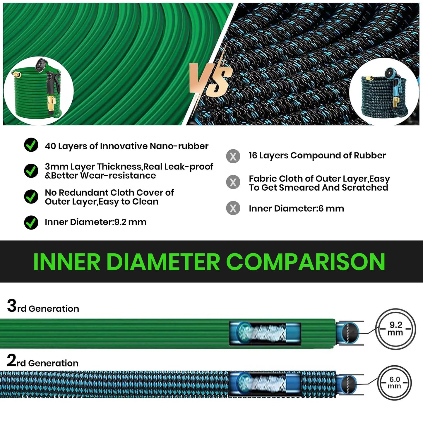 GVDV 100ft Garden Hose, Expandable Water Hose with 10 Function Spray Nozzle, Leak-Proof, No-Kink