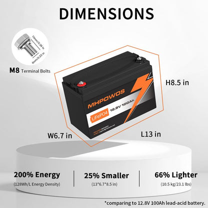 MHPOWOS 12V 100Ah Lithium LiFePO4 Battery, Deep Cycle Rechargeable Lithium Iron Phosphate Battery for Solar, Fish Finder, Marine, Outdoor Camping, Off-Grid Applications