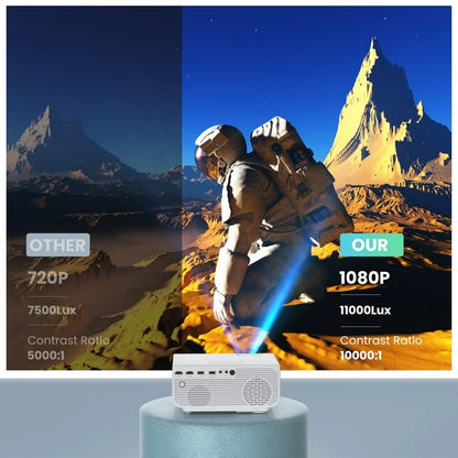Groview 5G/2.4G WiFi Bluetooth Projector, 12000 Lux Native 1080P Support 4K, Outdoor Movie Projector Compatible with iOS/Android, 100 Screen Included