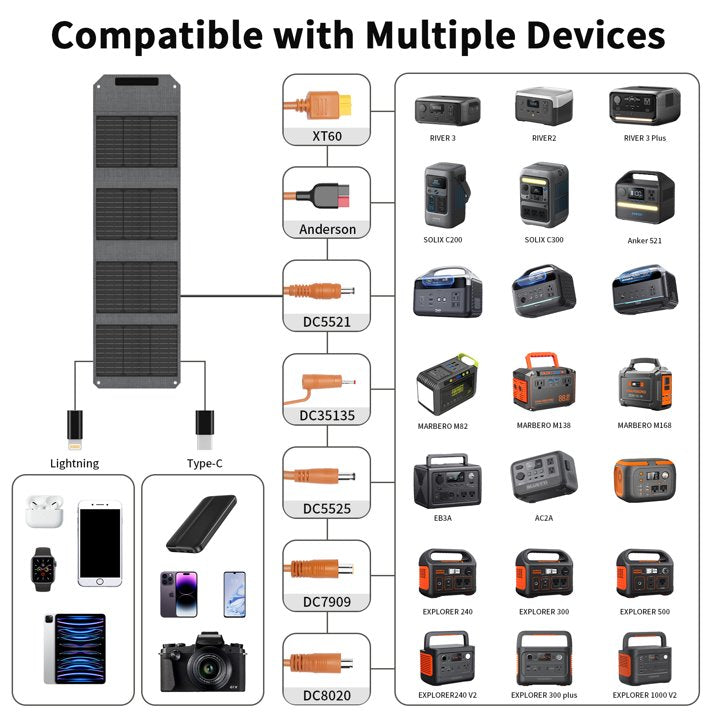 MHPOWOS Upgraded 40W Portable Solar Panel 19V Foldable Solar Charger with USB C, USB A and DC Outputs, Book Sized Mini Charger for iPhone, iPad, Power Bank, Camping, Hiking, Outdoor Travel