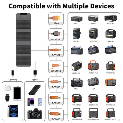 MHPOWOS Upgraded 40W Portable Solar Panel 19V Foldable Solar Charger with USB C, USB A and DC Outputs, Book Sized Mini Charger for iPhone, iPad, Power Bank, Camping, Hiking, Outdoor Travel