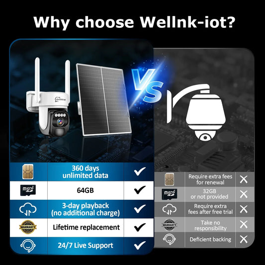 Wellnk-iot 4G LTE Cellular Security Camera with Prepaid 360-Day Unlimited Data, U.S. Local SIM&Micro SD Card, Solar Powered, Remote Access, Auto Human Tracking