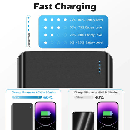 20000 mAh Portable Charger Power Bank Dual USB Battery Pack for iPhone, iPad, Galaxy, Android, Pixel and Tablet (Black)
