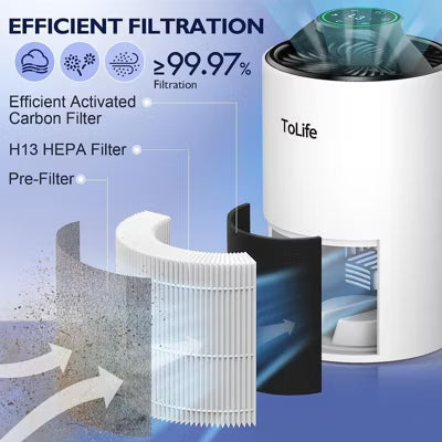 Tolife TZ-K1 Air Purifier Kills most Viruses Allergens/Dust/Germs GONE!-Black