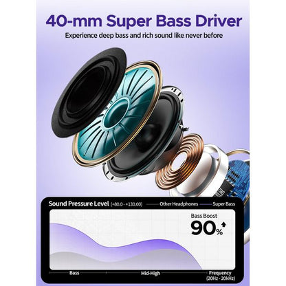 SY-BT1632 Purple Over-Ear Bluetooth Headphones: 40mm Bass Driver, Bluetooth 5.3 Dual-Mode, 40hr Battery, Comfort Fit