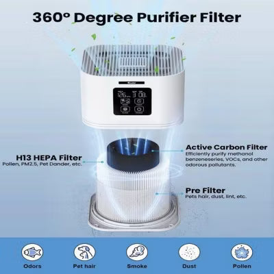 SEVOBAL Air Purifiers for Home with H13 Filter Aromatherapy Auto Mode Timer for Bedroom Office, White, 7.28"*7.28"*11.22"