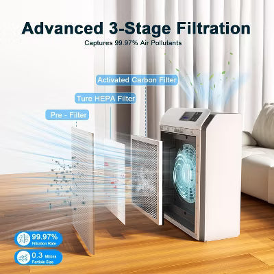 Teendow Matonc Smart Air Purifier for Home,LED Touch Panel with PM2.5 Air Quality Display, Sleep & Auto Modes, App ,HEPA ,for 3500 sq ft, Ganymede