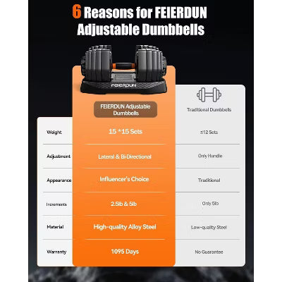 FEIERDUN 15-in-1 Adjustable Dumbbell Set with Storage Box, 105 lb Quick-Adjust Free Weight