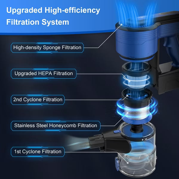 POWEART V870 Cordless Stick Vacuum, 30Kpa Powerful, 350W Motor, 8-in-1 Lightweight, 45 Min Runtime for Pet Hair, Hardfloor, Carpet