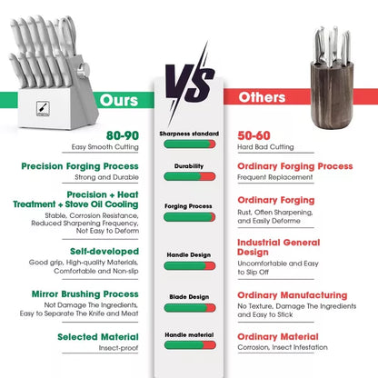 imarku Knife Set with Block, Built-in Sharpener, Stainless Steel Kitchen Knife Set with Non-Slip Ergonomic Handle, Dishwasher Safe, Best Gifts,14 PCS