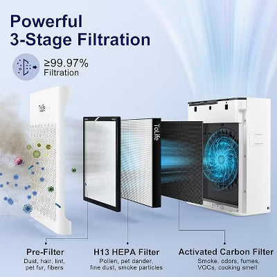 Tolife Air Purifiers for Home Large Room up to 1095 Ft, HEPA Air Purifier for Bedroom,Air Cleaner for Pets Hair Dust Smoke Odor Black
