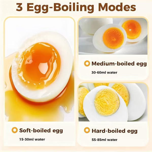 7-Egg Rapid Electric Cooker with Overheat Protection, Easy-Clean Boiler & Poacher for Hard, Soft & Medium Eggs
