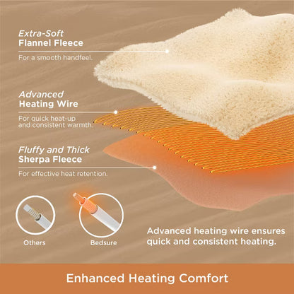 GentleSoft Heated Blanket Soft Ribbed Flannel Electric Blanket Gifts for Others