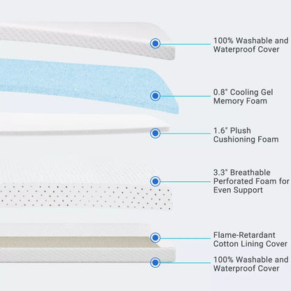 Serweet Baby 2-Stage Crib and Toddler Mattress with Cooling Gel Memory Foam, Washable Cover, Breathable Design, Skin Friendly
